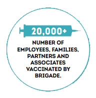 brigade