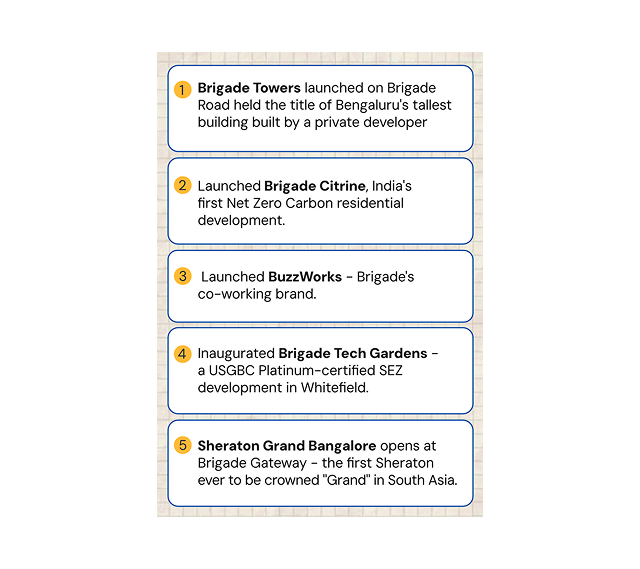 Milestones That Shaped an Era
