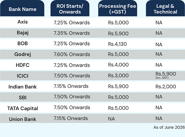 Brigade In-House Home Loan Services